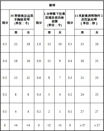 如何提高篮球罚球命中率?_1